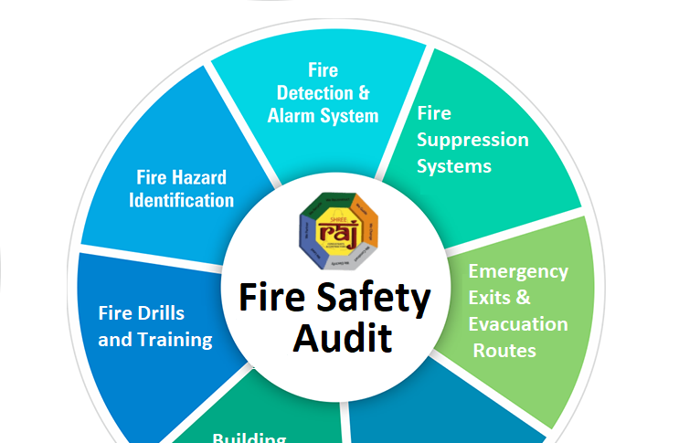 Fire Safety Audit